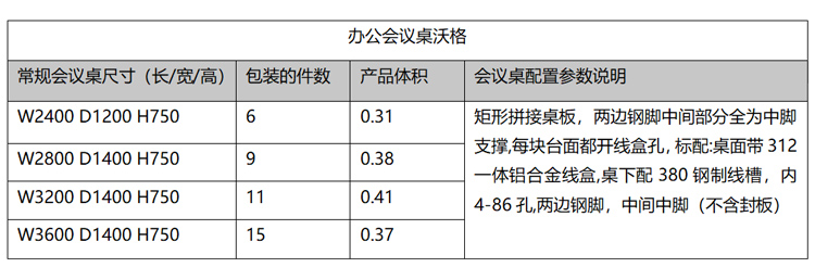 參數