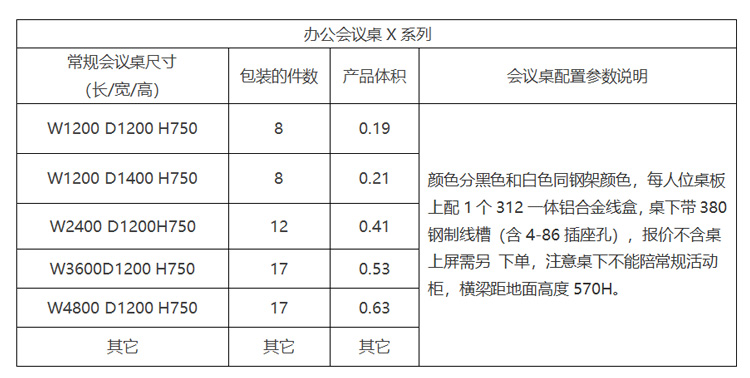 x系列員工工作位參數