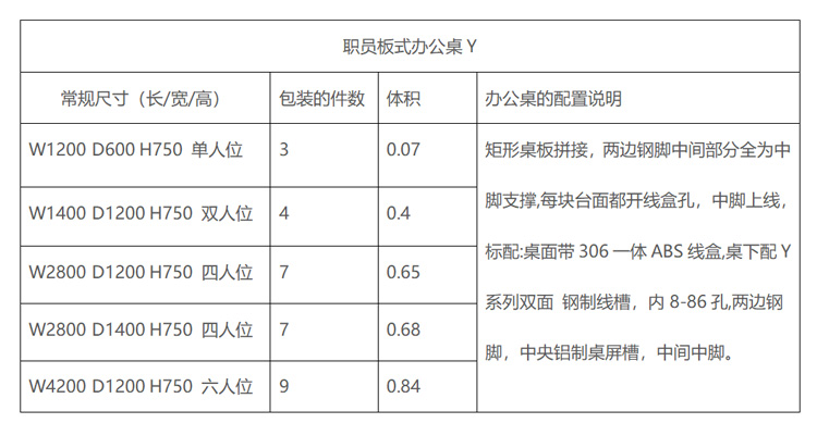 Y員工辦公桌參數