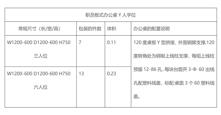 Y員工辦公桌Y字型參數