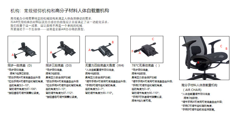 職員椅-班椅-網布辦公椅Air-Chair詳情圖_03